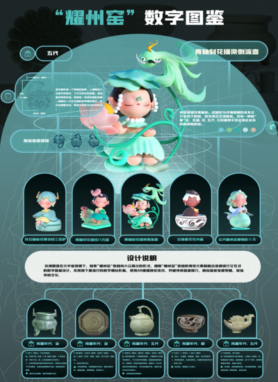 “耀州窑”数字图鉴