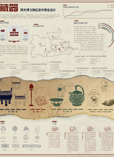 藏器-陕历博文物信息可视化设计