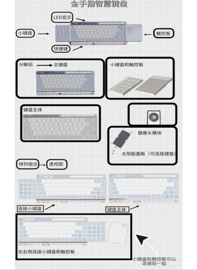 金手指智慧键盘