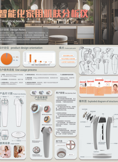 智能化家用肌肤分析仪设计