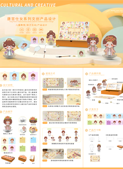 唐宫仕女系列文创产品设计