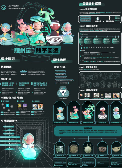 “耀州窑”数字图鉴