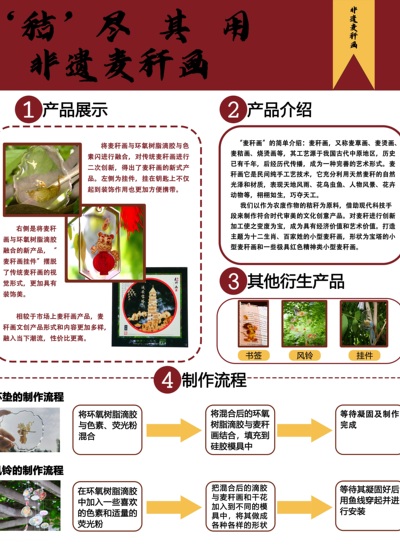 &quot;秸&quot;尽其用——非遗麦秆画