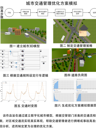 城市交通管理优化方案模拟