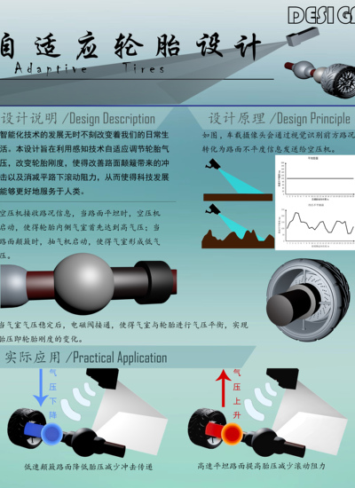 自适应轮胎设计