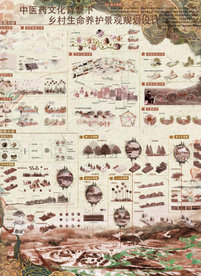 中医药文化背景下乡村生命养护景观规划设计