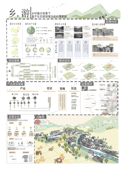 乡村振兴背景下——基于生态旅游理念的村落更新