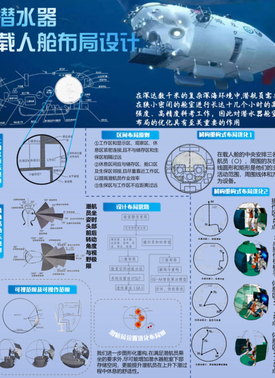 潜水器舱室布局设计