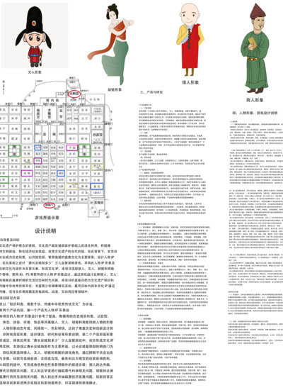 唐文化人物IP形象的设计、转化与应用——“唐长安城知多少”少儿益智游戏