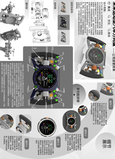 未来运动型汽车方向盘