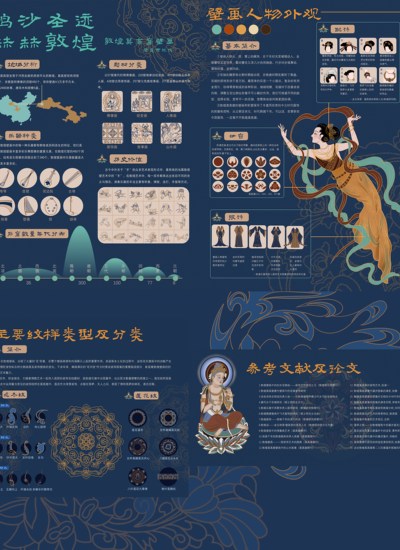 鸣沙圣迹，赫赫敦煌——敦煌莫高窟信息可视化分析