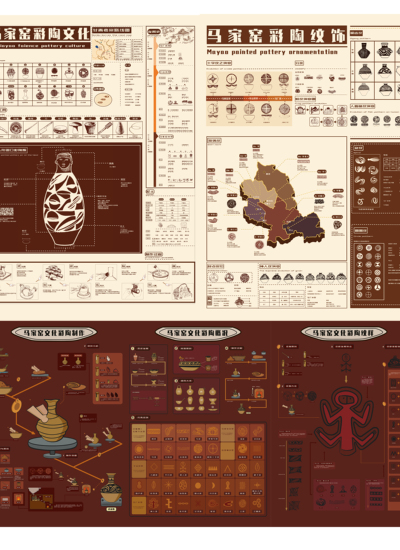 马家窑——信息海报设计