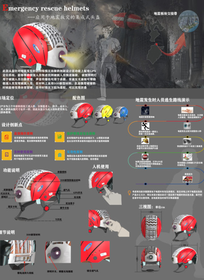 Emergency rescue helmets——应用于地震救灾的集成式头盔