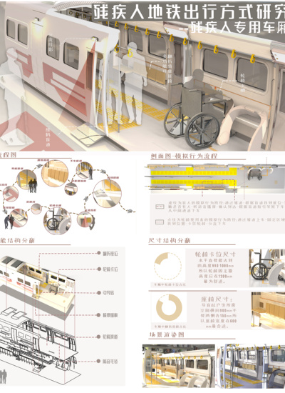 残疾人地铁出行方式研究   --残疾人专用车厢