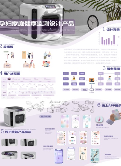 孕妇家庭健康监测设计产品