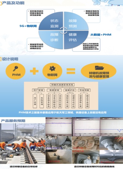 转辙机故障预测与健康管理