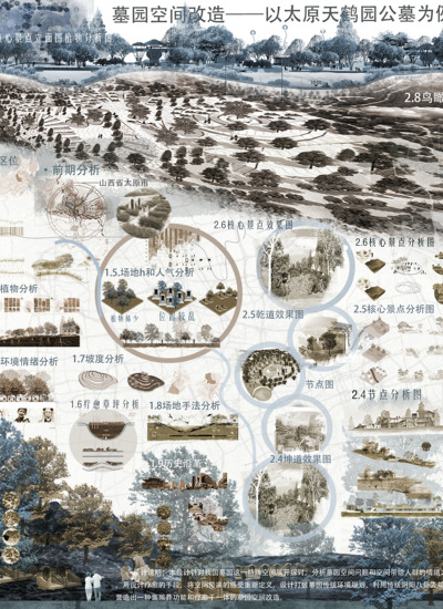 墓园空间改造——以太原天鹤园公墓为例