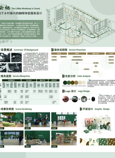 云栖-基于乡村振兴的咖啡体验服务设计