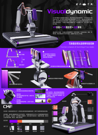 Visualdynamic万向跑步机