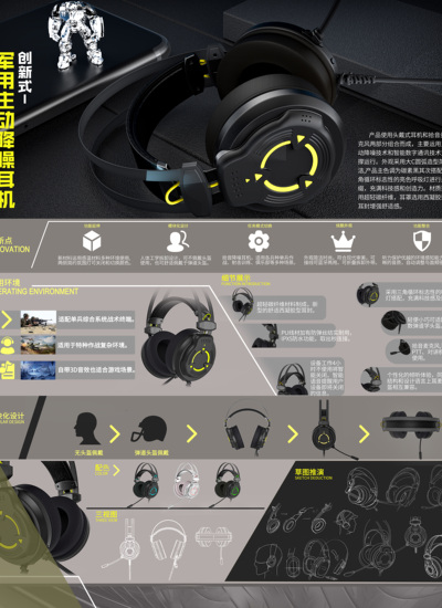 创新式军用主动降噪耳机
