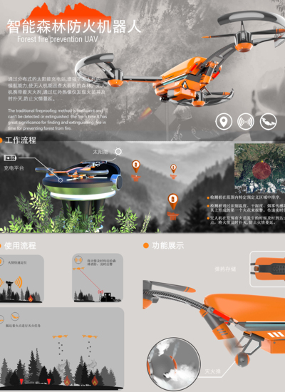智能防火无人机