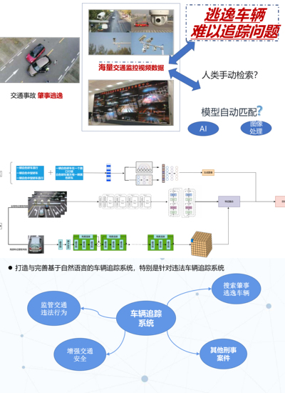言出车随—基于扩散模型（Dall·e2）的车辆检索系统