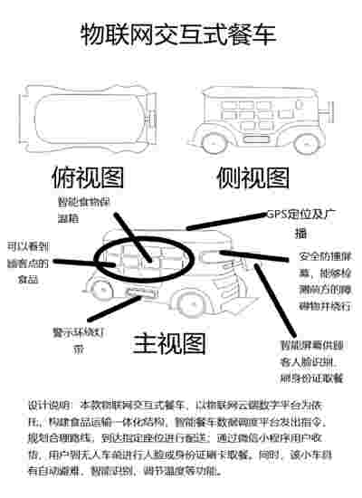 物联网交互式餐车