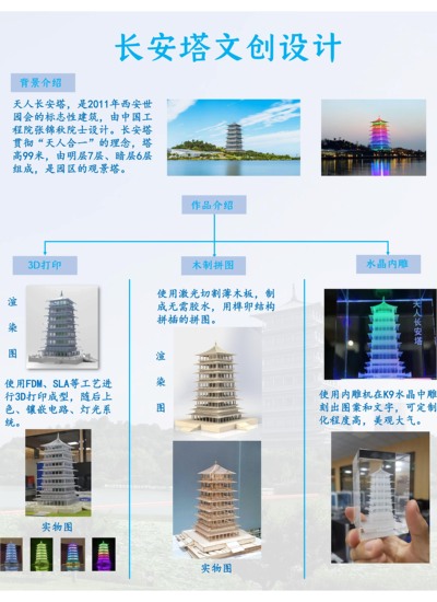 长安塔文创设计