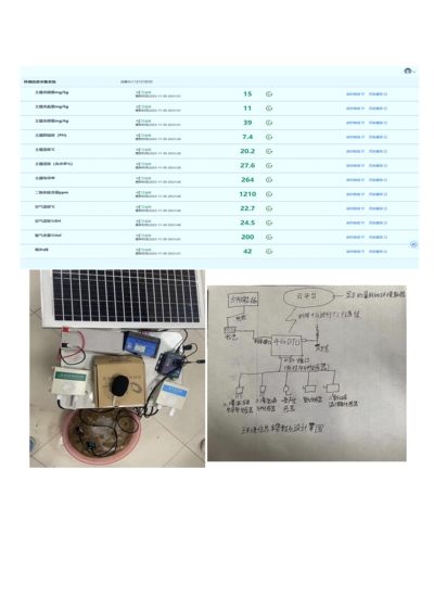 现代智慧农业基于物联网和云平台的土壤生态要素检测系统