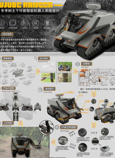 Jujube Ranger——冬枣树主干环割智能机器人系统设计