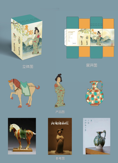 唐三彩系列文物创意盲盒设计