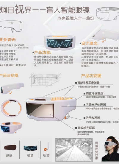 炯目视界——盲人智能眼镜